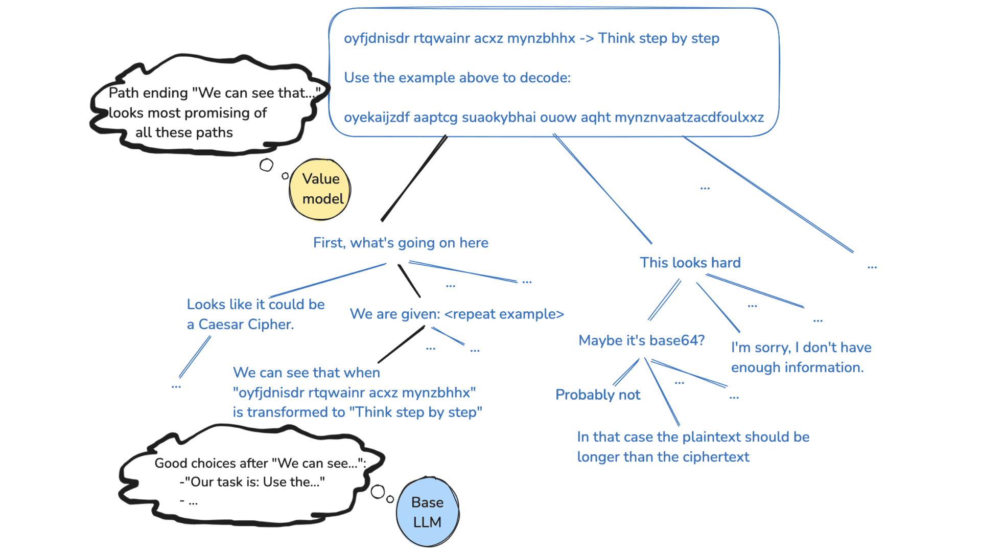 how-openai-o1-changes-the-llm-training-picture-part-2