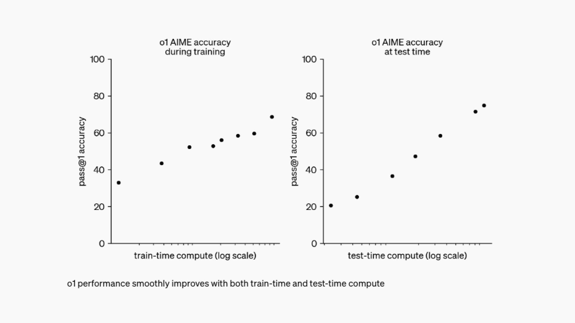 how-openai-o1-changes-the-llm-training-picture-part-1